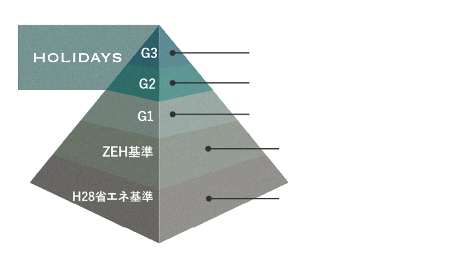 HEAT20 G1-G3の世界基準の断熱性