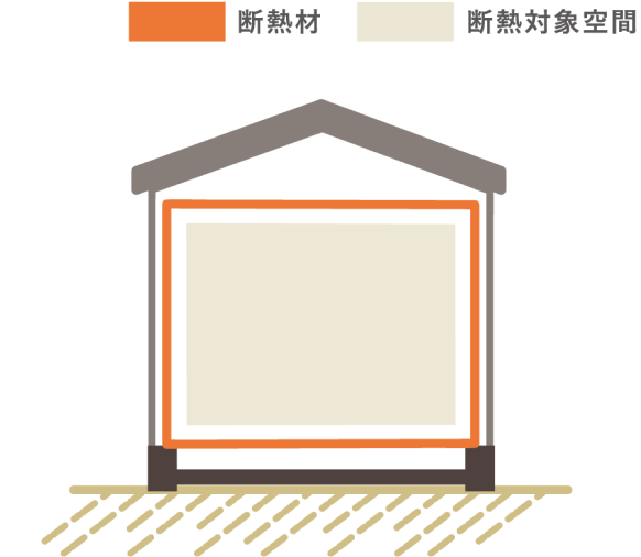 部分的断熱（パーシャル断熱）