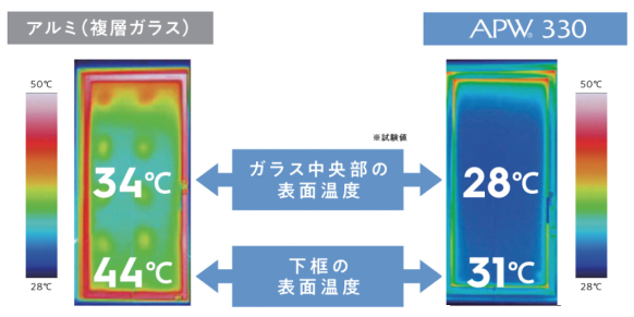 夏の窓辺の表面温度差比較