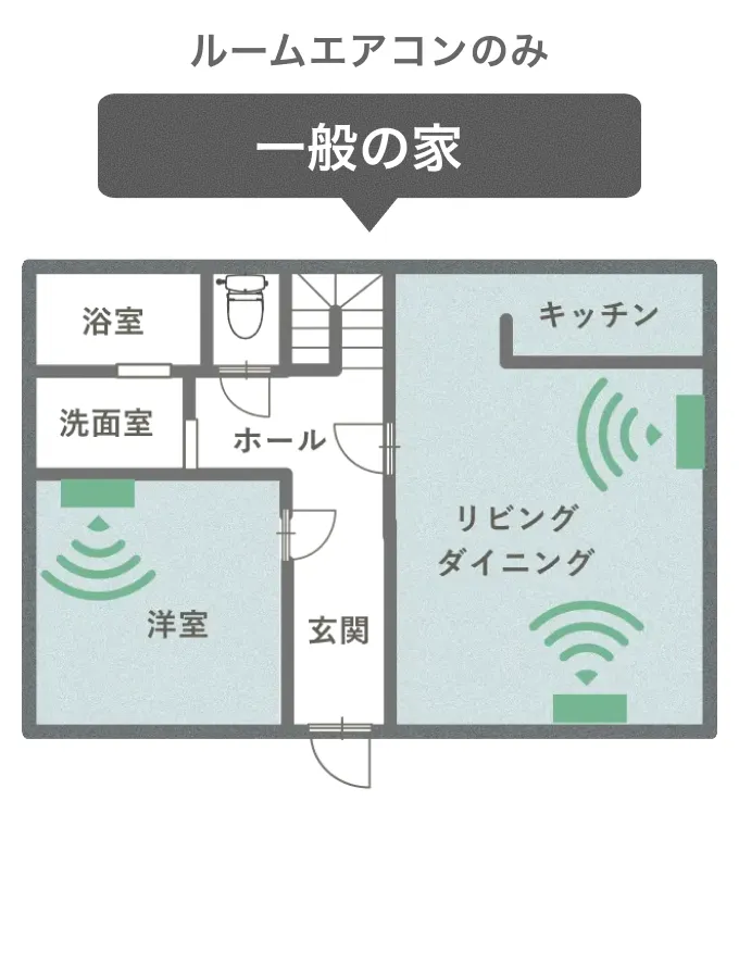 一般の家