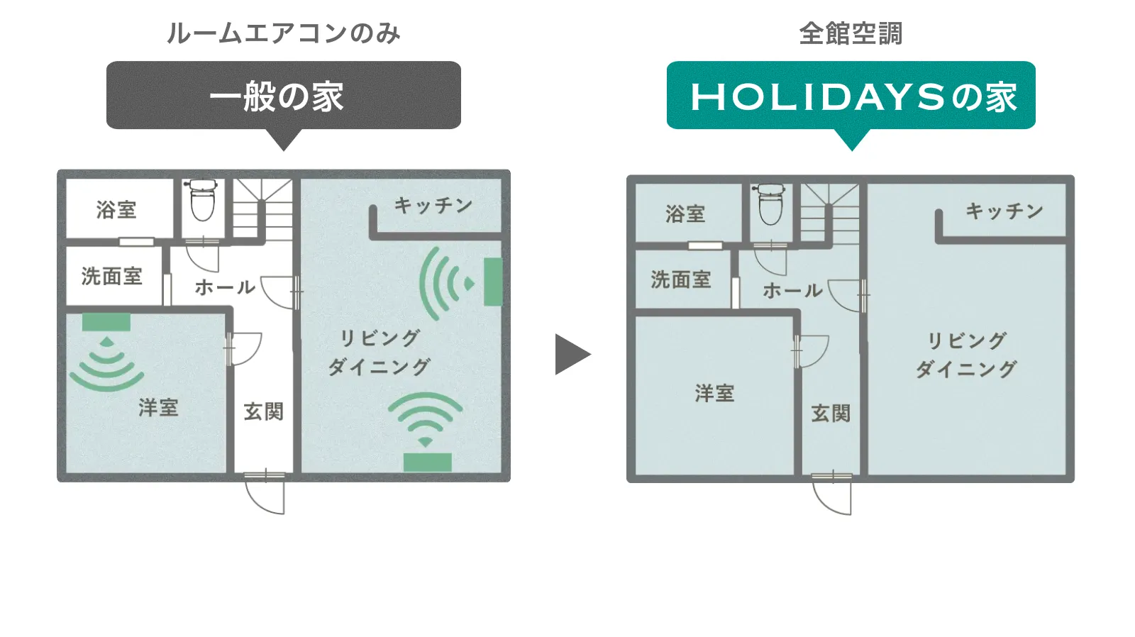 一年中快適温度