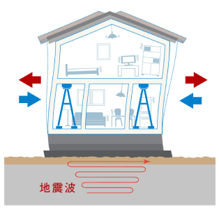 制震（MIRAIE）のイメージ図