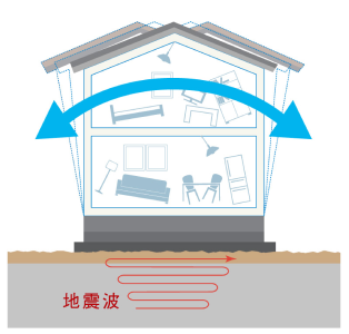 耐震のイメージ図