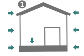 外力の設定のイラスト