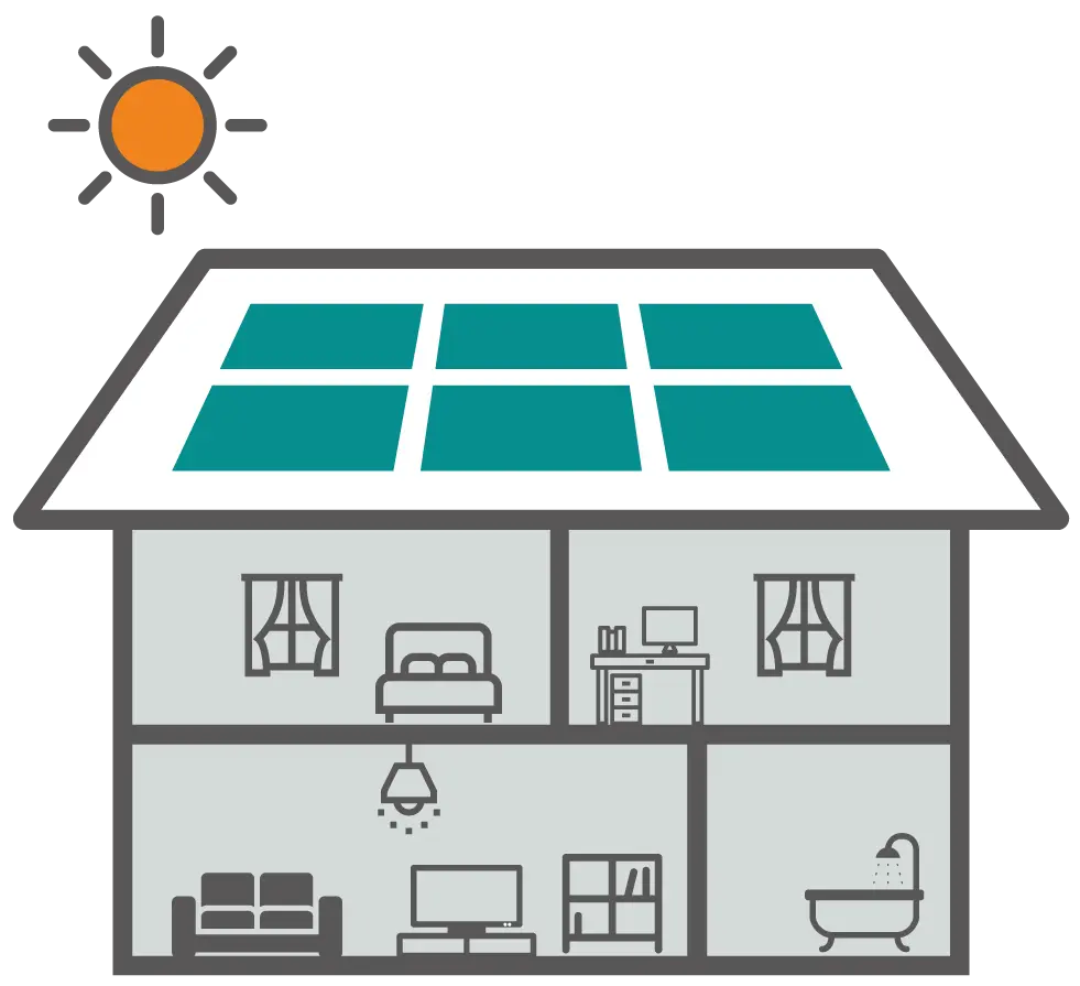 再生エネルギーの創出