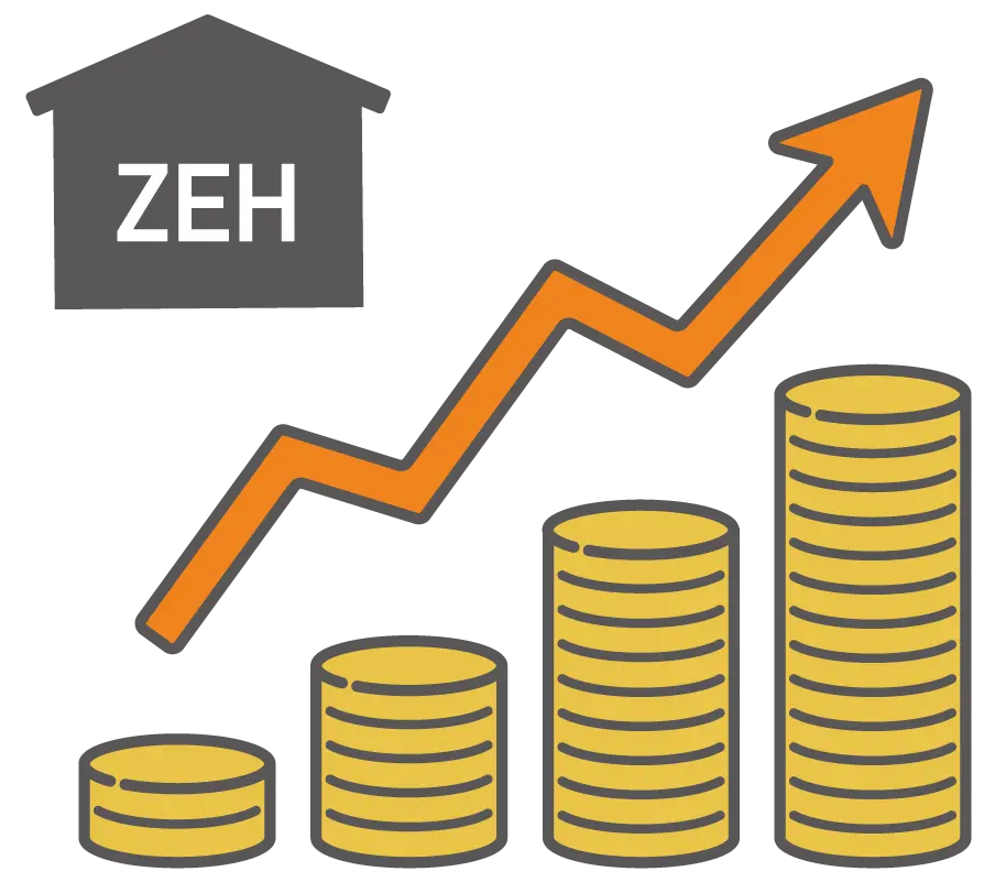 資産価値の維持向上
