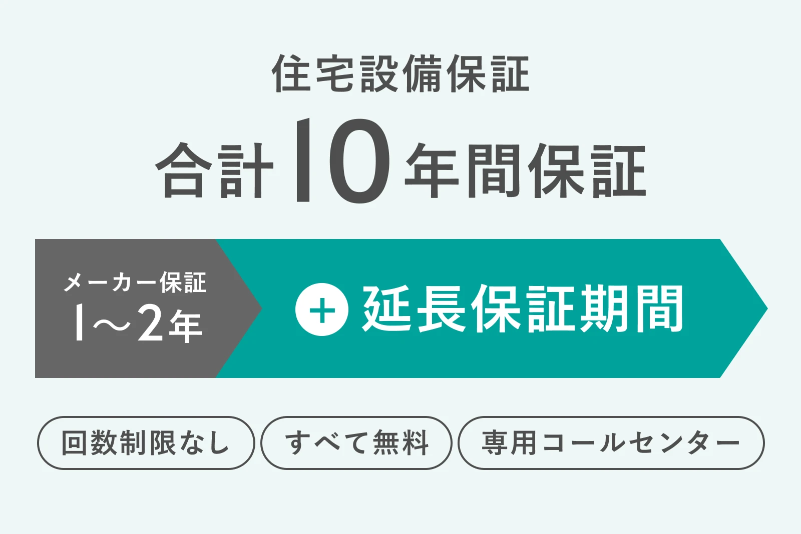 住宅設備10年保証