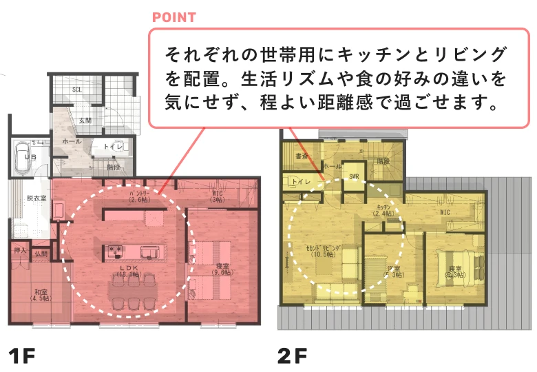 それぞれの世帯用にキッチンとリビングを配置。生活リズムや食の好みの違いを気にせず、程よい距離感で過ごせます。