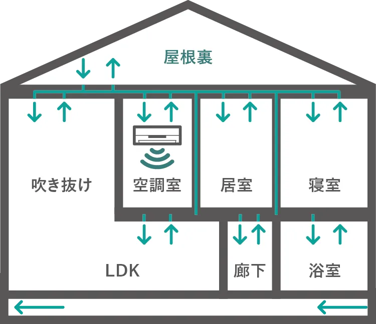 マッハシステム概要