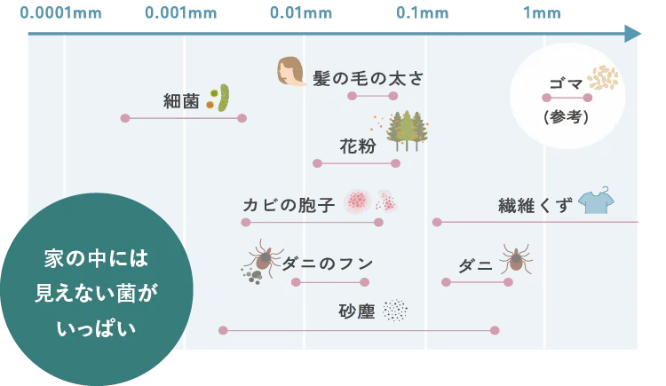 ダクト経年比較