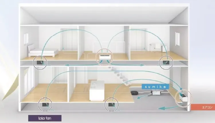 マーベックス涼暖 概要