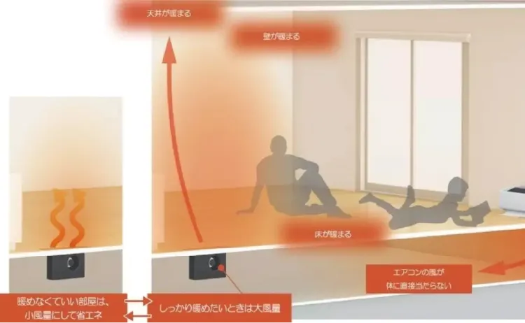 冬の床下暖房イメージ