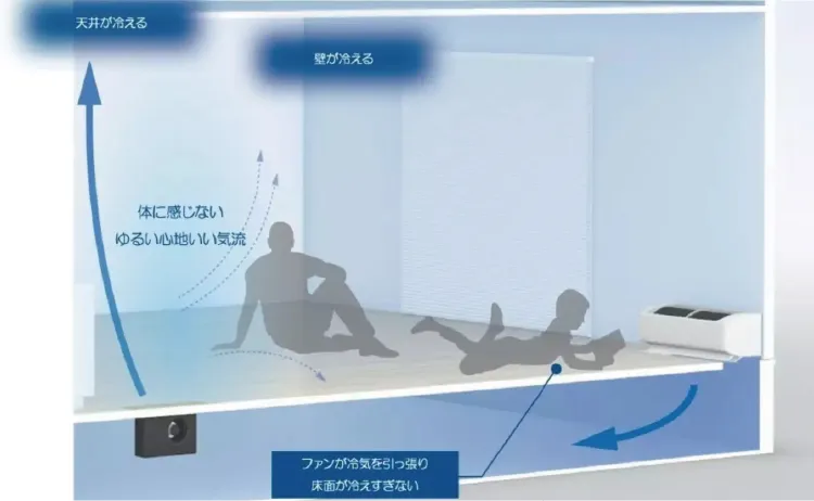 夏の微風空調イメージ