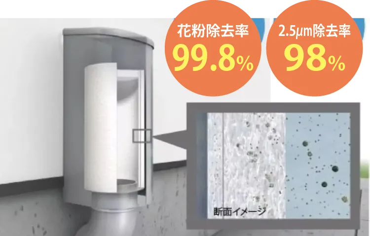 PM2.5フィルター